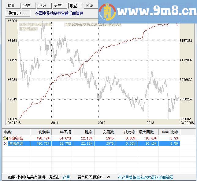 2分钟boll日内交易系统（金字塔软件 源码 贴图）