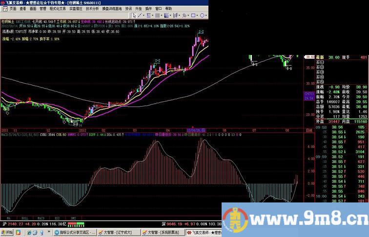 飞狐一致性获利MACD(5/34/5)公式源码