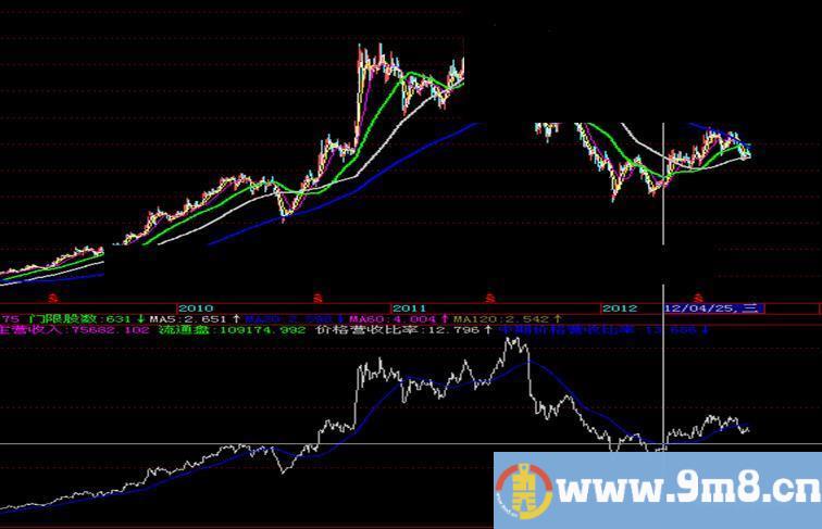 飞狐f10财务指标公式源码