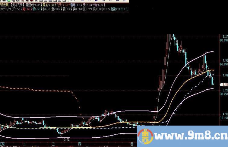 飞狐黄龙飞天,主图,源码