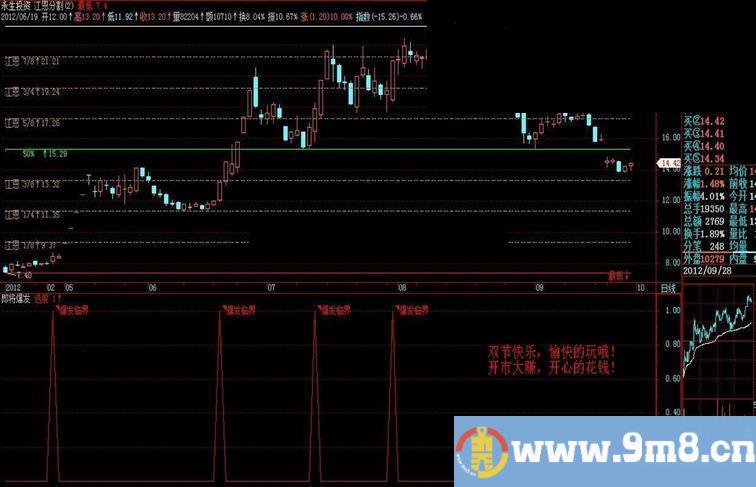 飞狐江恩分割指标主图公式、源码