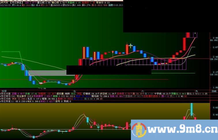 飞狐均线乖离双周期显示,副图,源码