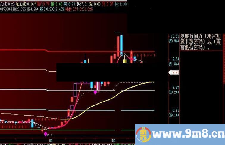 飞狐六联体密码八卦解盘公式