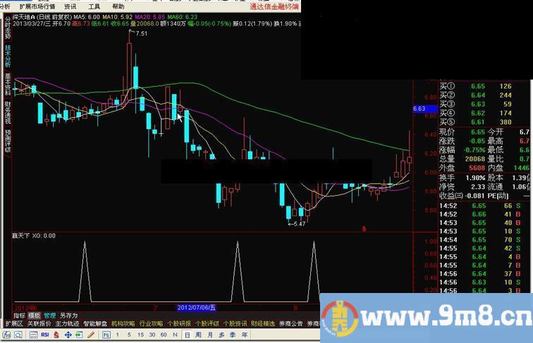 通达信超强的《赢天下》 选股公式