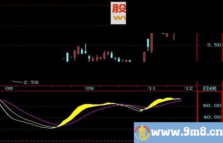 飞狐财神显灵副图指标公式源码