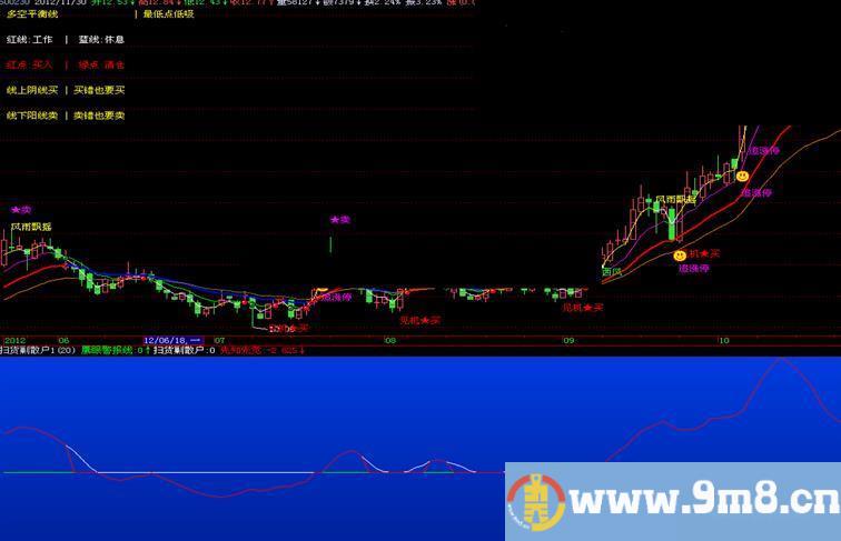 飞狐主力剿杀散户副图指标公式