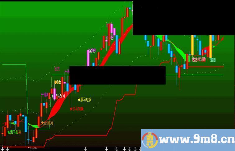 飞狐万法归黑马全息主图公式