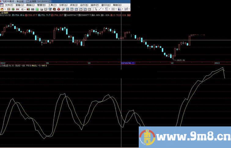 飞狐主力轨迹指标公式