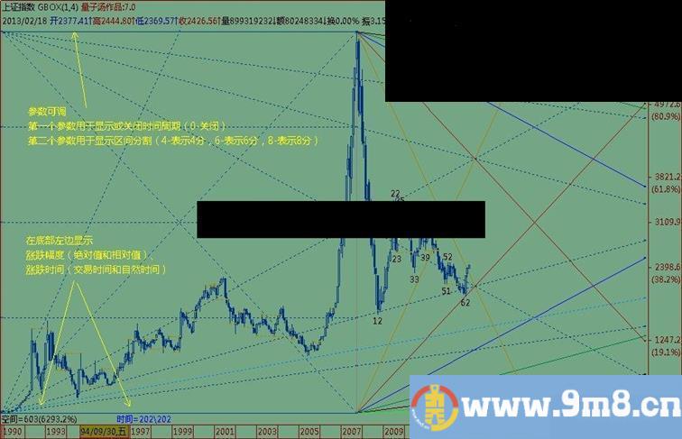 飞狐全自动江恩箱主图公式，加密