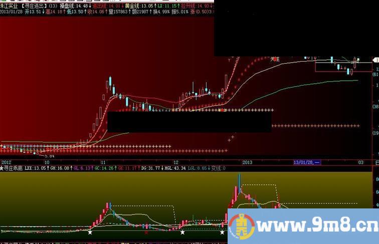 飞狐寻庄乖离抓主升浪的应用源码