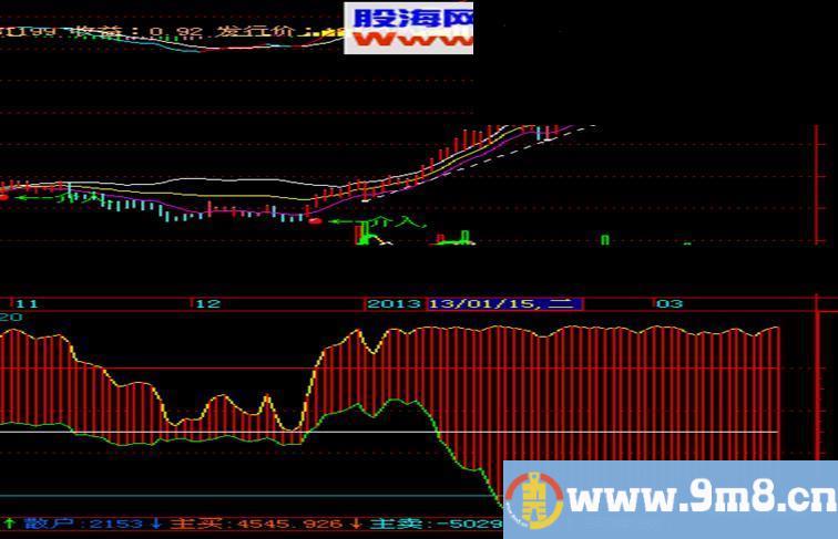 飞狐筹码集中度公式