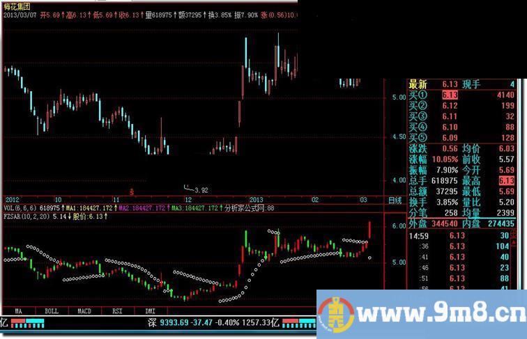 飞狐SAR修改公式