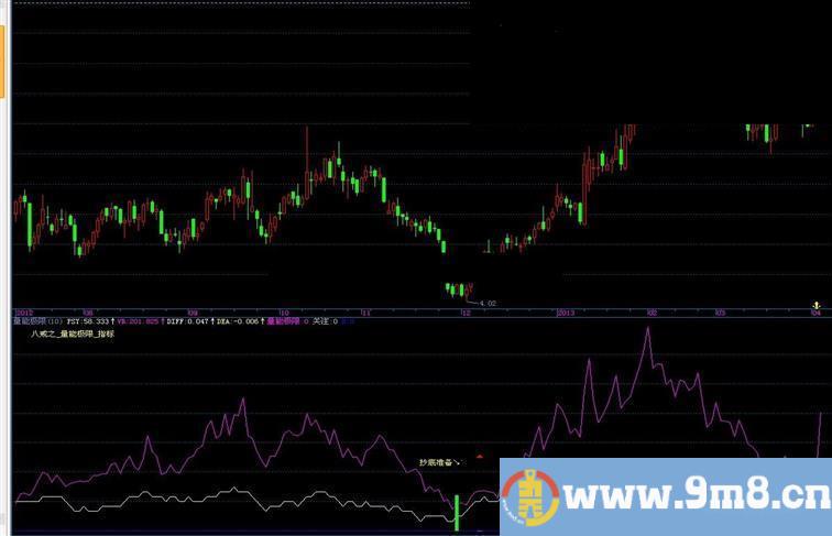 飞狐修改后的量能极限公式