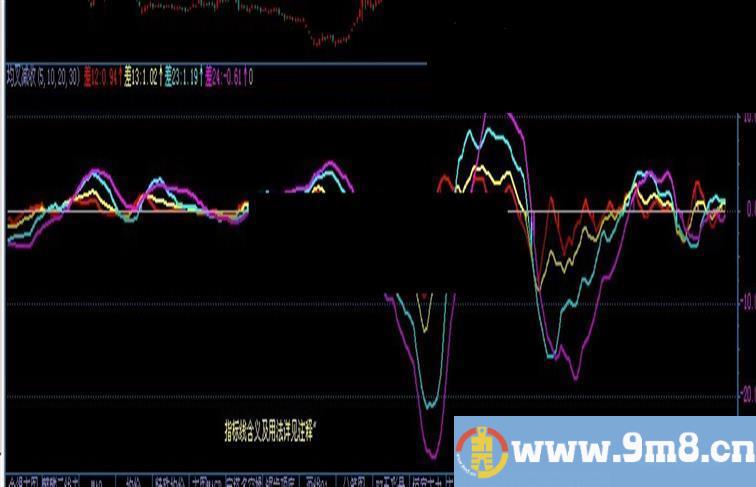 飞狐版--改标示均线明日交叉价 j均叉减收