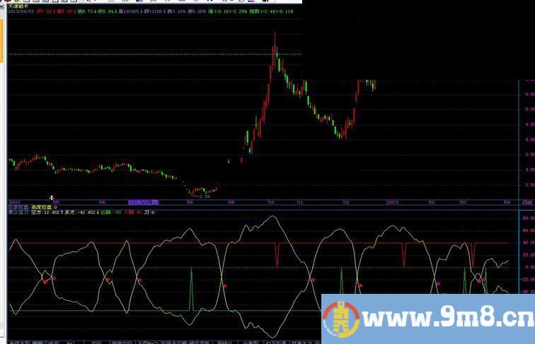 飞狐愚公宝刀公式