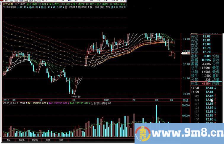 飞狐深入浅出指标,判断趋势出神入化绝了