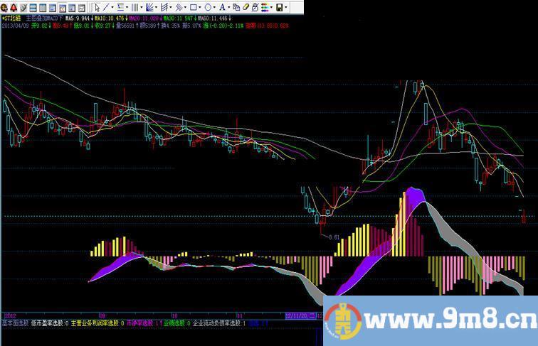 飞狐主图下部叠加macd公式