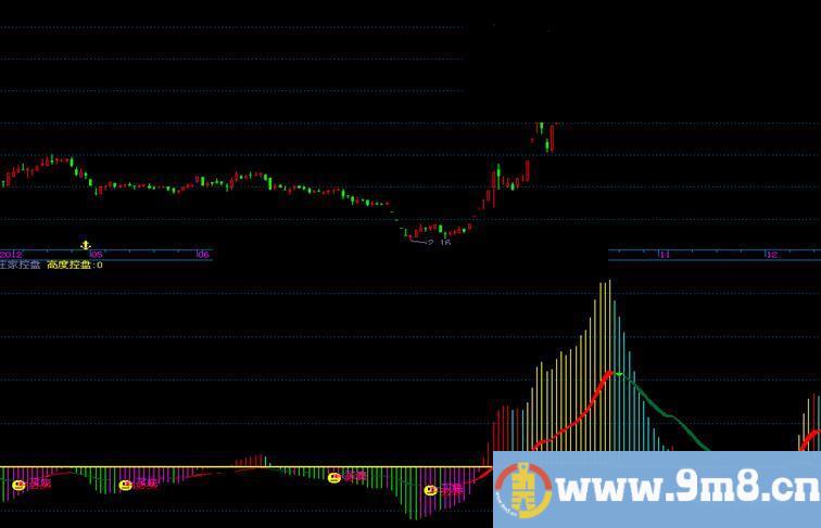 飞狐庄家控盘公式（含未来）