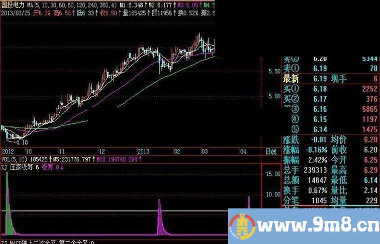 飞狐整合版庄家吸筹公式