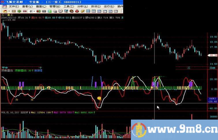 飞狐、分析家、大智慧通用优化顶底雷达公式