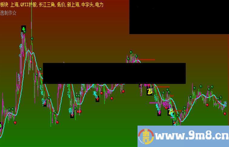 飞狐bt指标公式