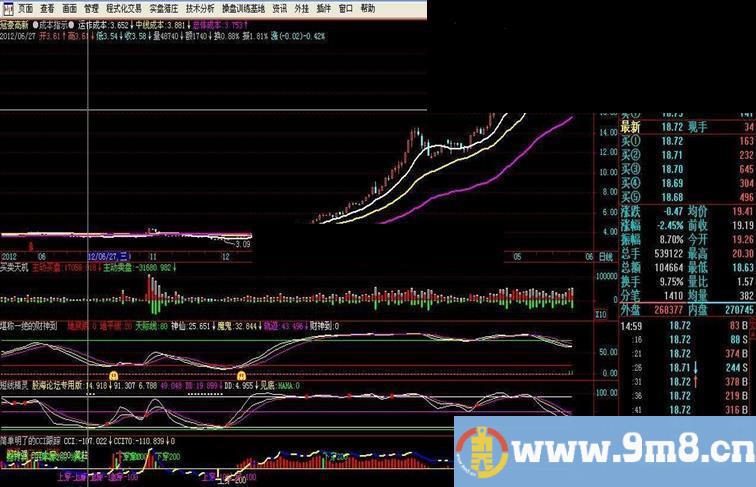 飞狐交易师加密主图指标：成本指示