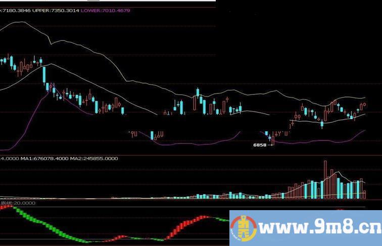 博易大师超级KD指标公式