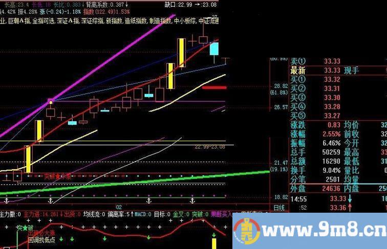 精品波段王.出现回调必大涨