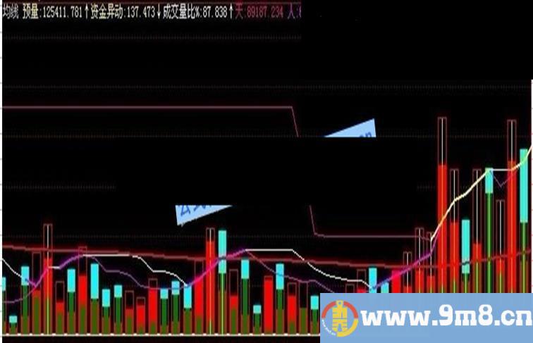 飞狐主力操盘量均线副图指标