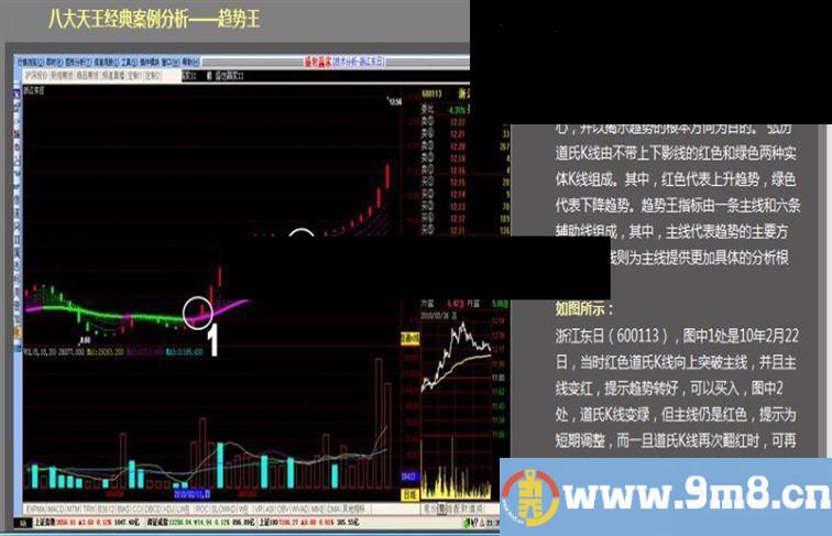 飞狐弘历趋势王指标公式