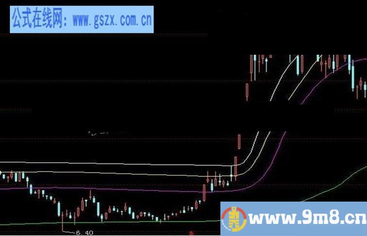 飞狐主力成本线主图公式