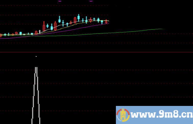 通达信空中加油选股公式