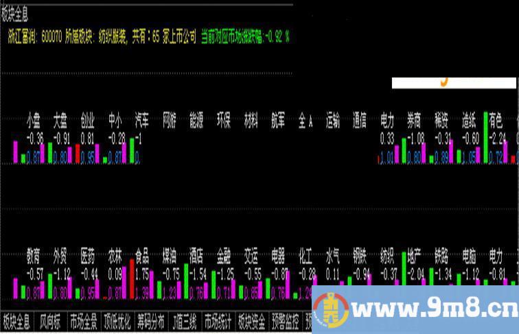 板块全息--自定义指数版（副图、源码、公式文件、贴图、说明