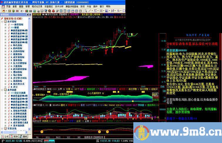 趋势逃顶指标公式