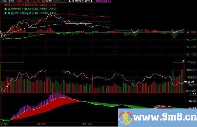 飞狐金龙喜舞分时源码