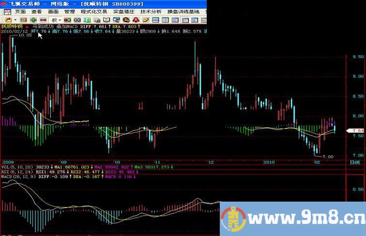 飞狐主图叠加MACD KDJ RSI源码