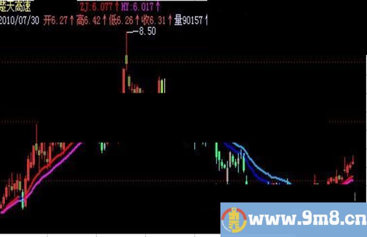 飞狐每天5%主图指标公式