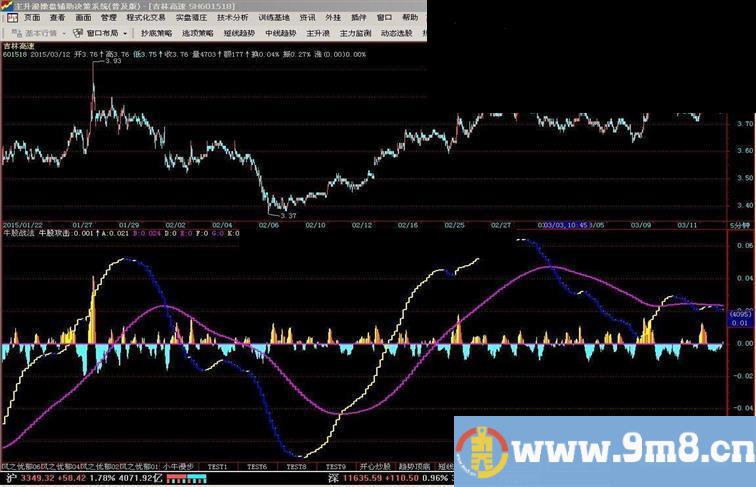 飞狐长波段公式看长做短(李凤翔原作改进)，不加密引入！