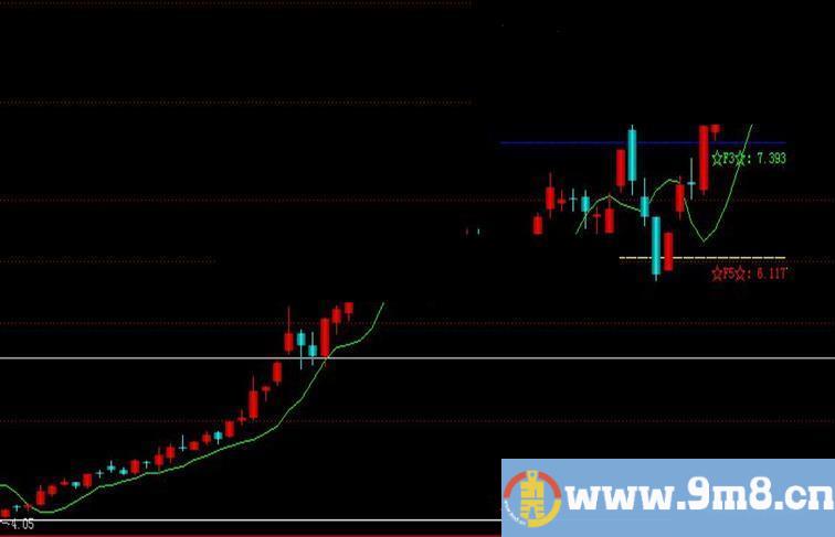 飞狐黄金折返点位公式