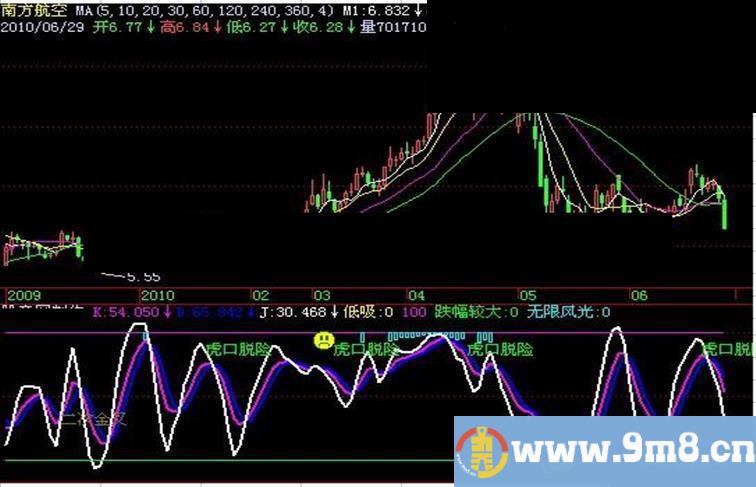 飞狐虎口拔牙指标公式