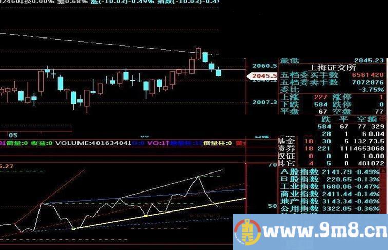 飞狐支撑压力指标公式