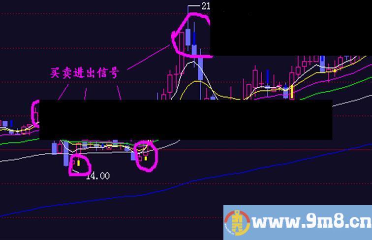 飞狐精品短线指标公式