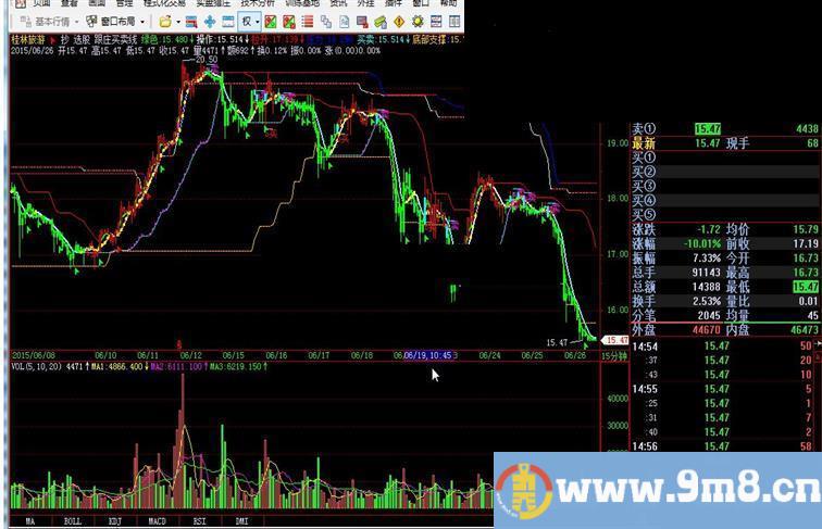 飞狐跟庄买卖线指标公式