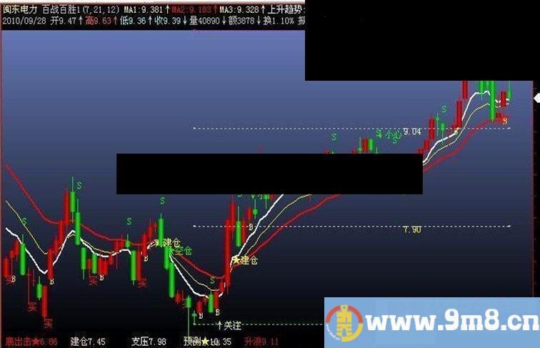 飞狐百战百胜主图指标公式