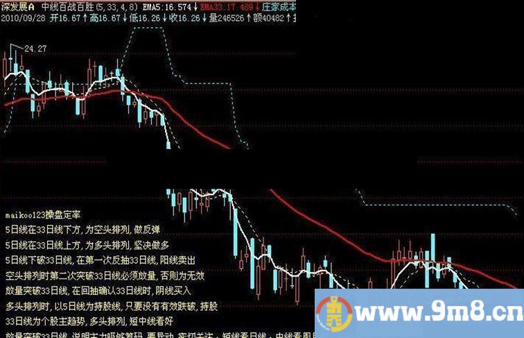 飞狐中线百战百胜主图源码