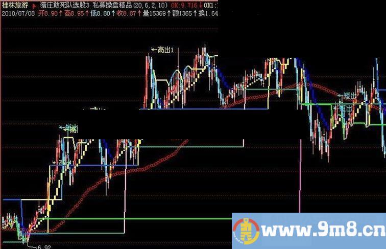 飞狐私募操盘精品指标公式源码附图