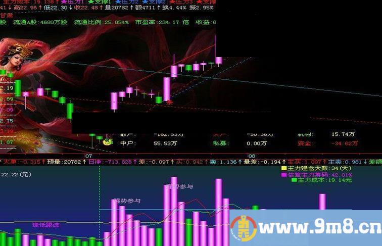 飞狐用的漂亮强大的成交量源码附图