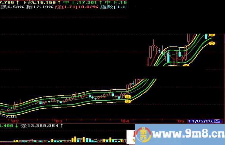 五指通道做强势股超棒主图源码无未贴图