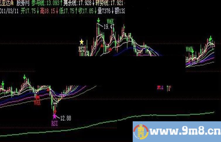 飞狐明确买卖点主图指标公式