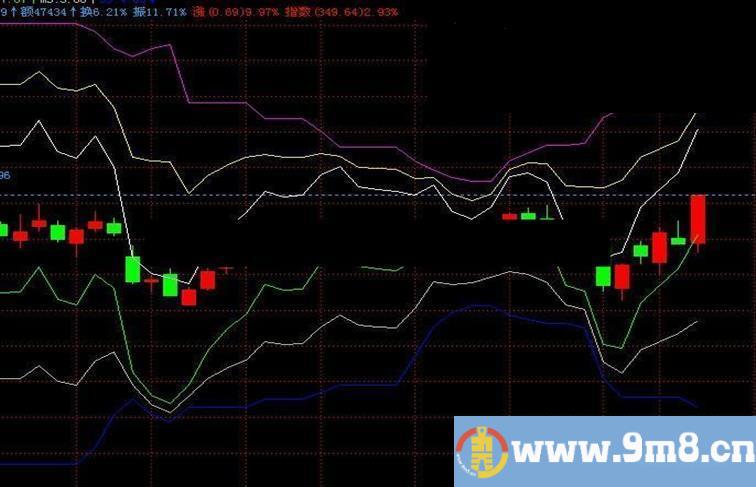 飞狐瑞亭沉着炒股指标公式